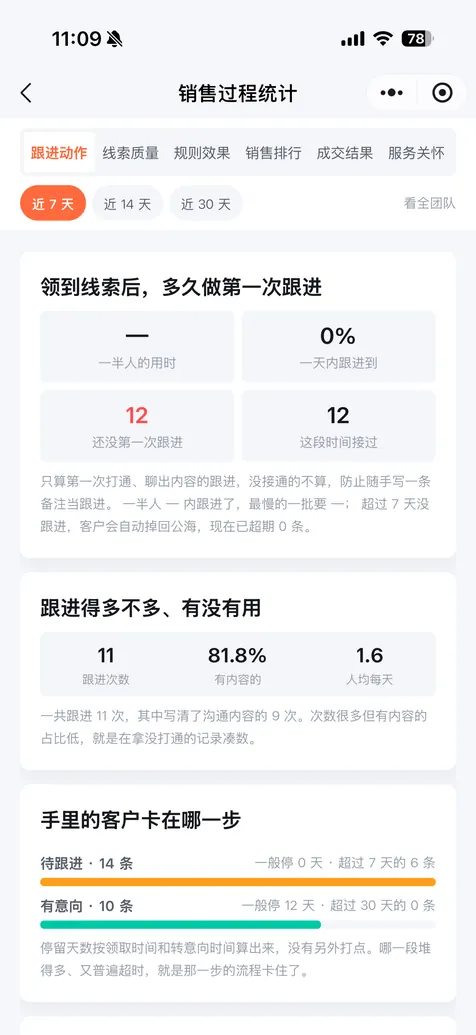 营管家小程序销售经营 CRM 过程统计截图